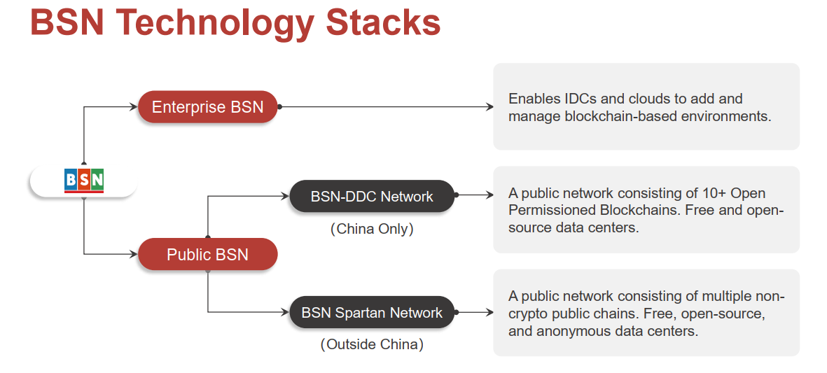 Studi Singapura Buktikan Efektivitas blockchain untuk pertanian